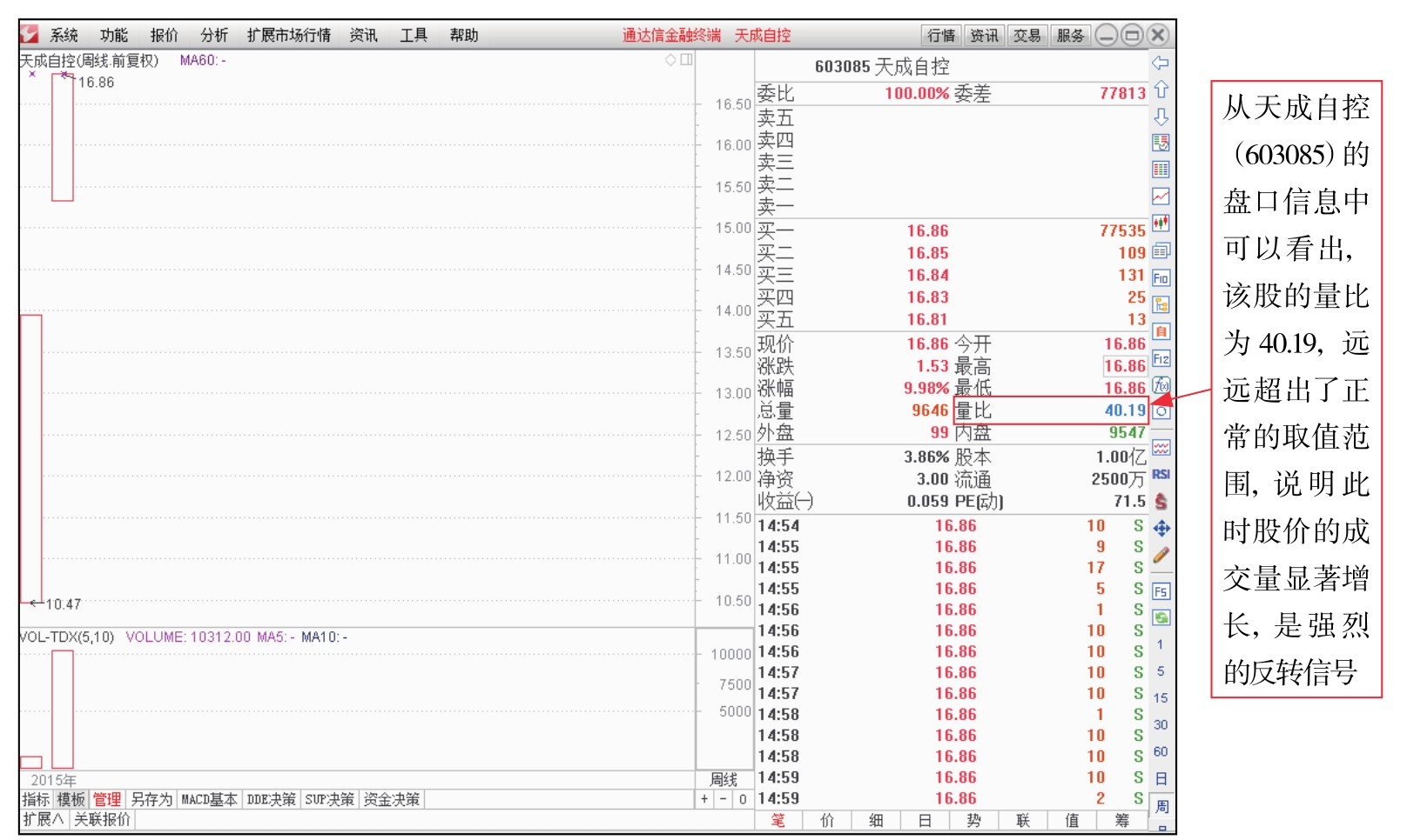 委比和委差_短线看盘实战技法入门_盘面基本常识