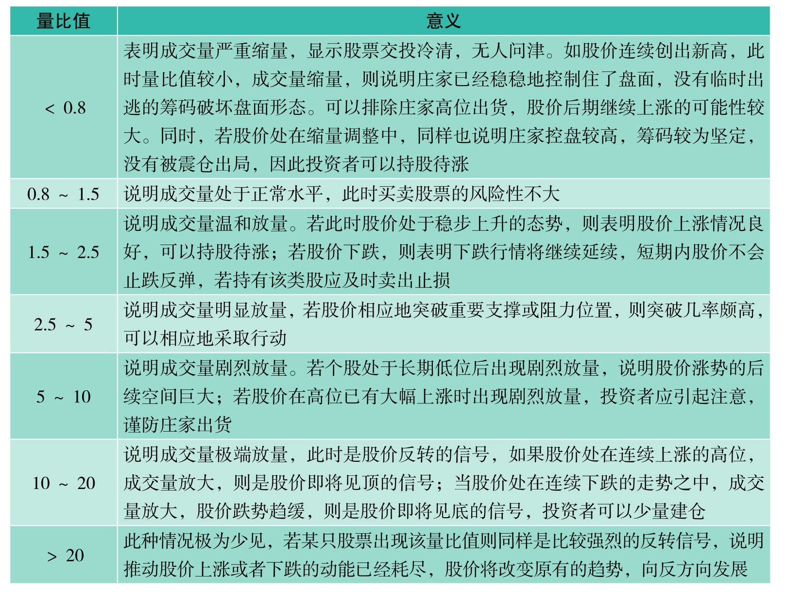 委比和委差_盘面基本常识_短线看盘实战技法入门