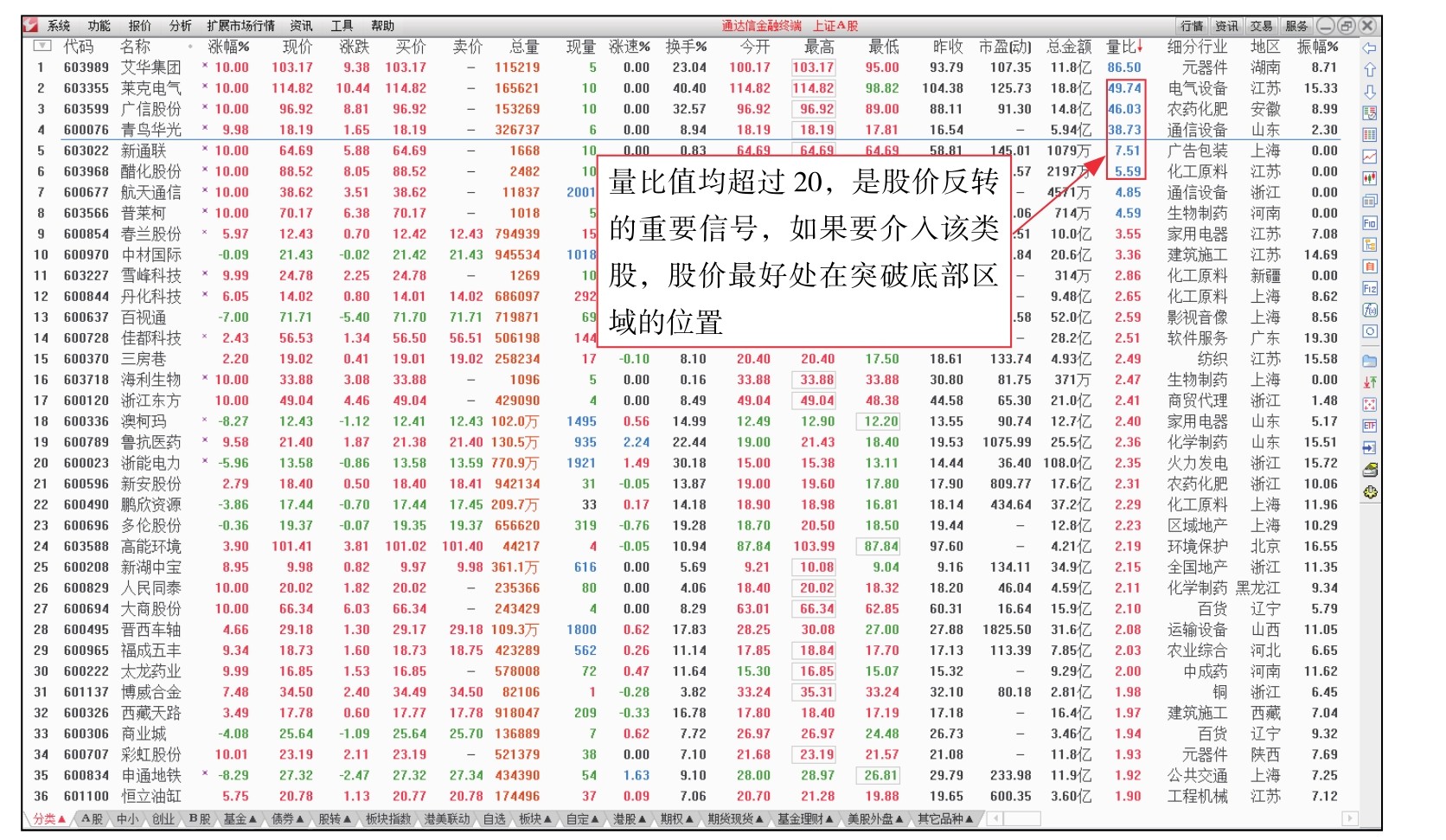 盘面基本常识_委比和委差_短线看盘实战技法入门