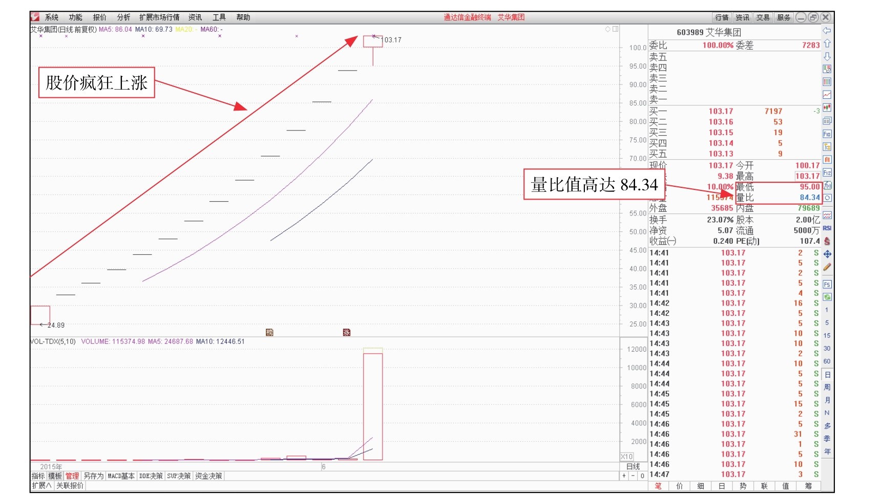 短线看盘实战技法入门_委比和委差_盘面基本常识