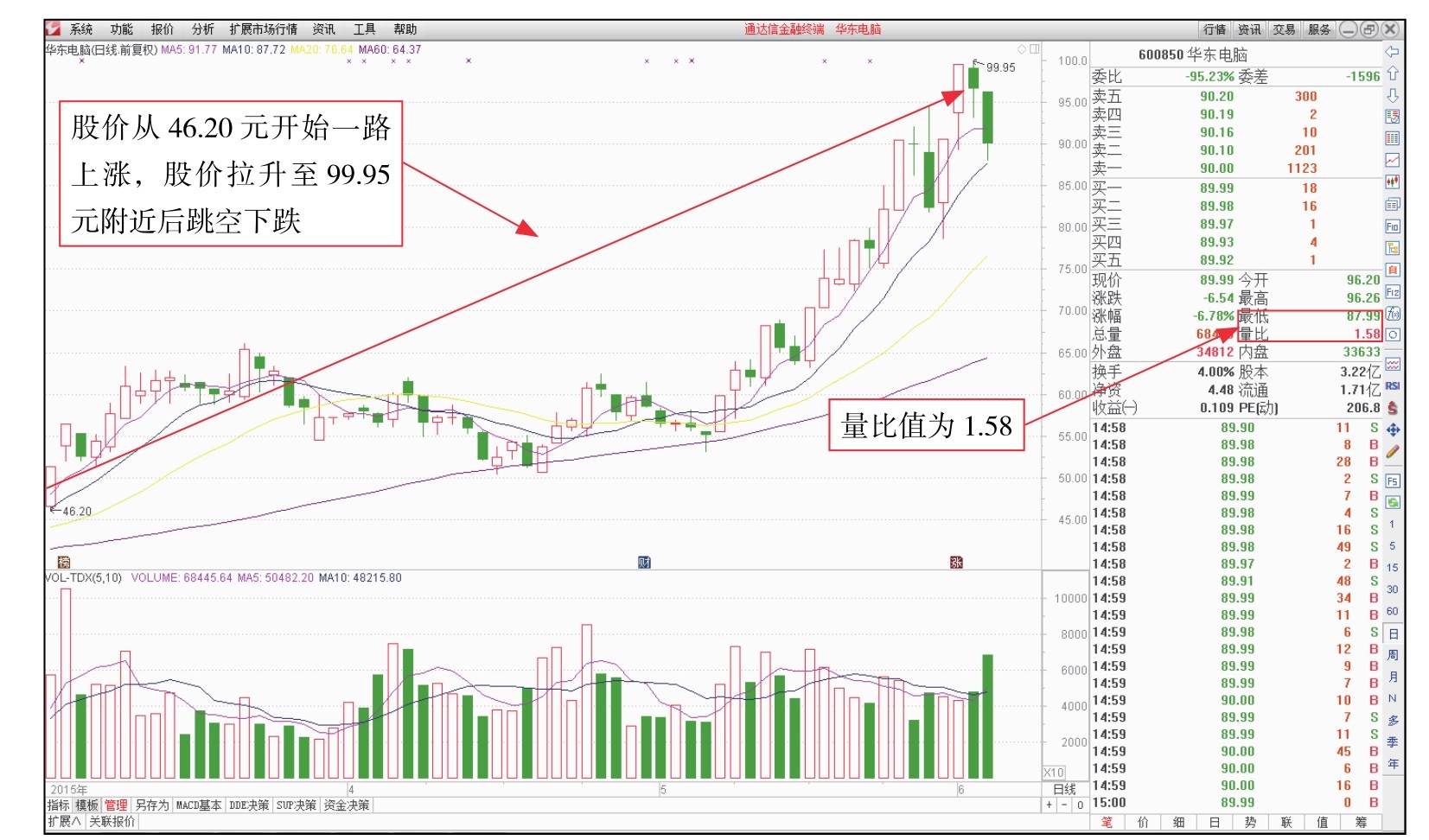 短线看盘实战技法入门_委比和委差_盘面基本常识