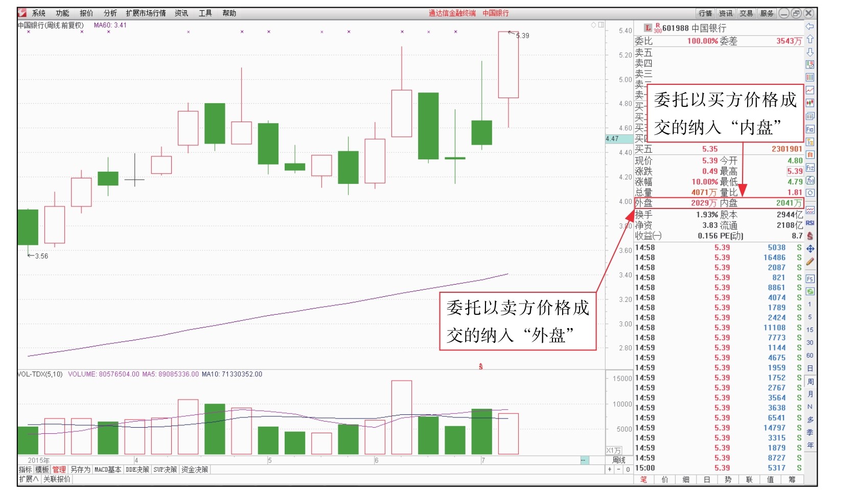 委比和委差_盘面基本常识_短线看盘实战技法入门