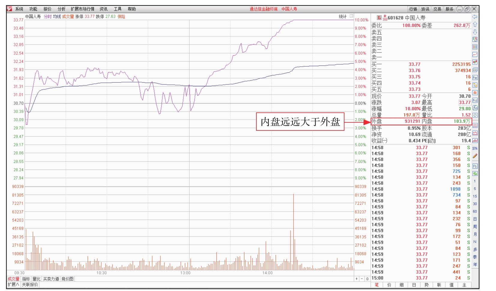 盘面基本常识_短线看盘实战技法入门_委比和委差