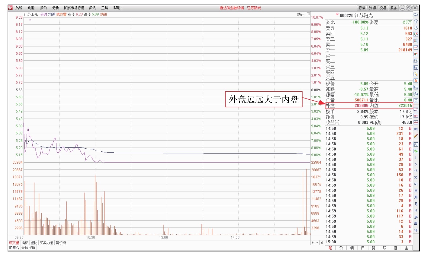 短线看盘实战技法入门_委比和委差_盘面基本常识