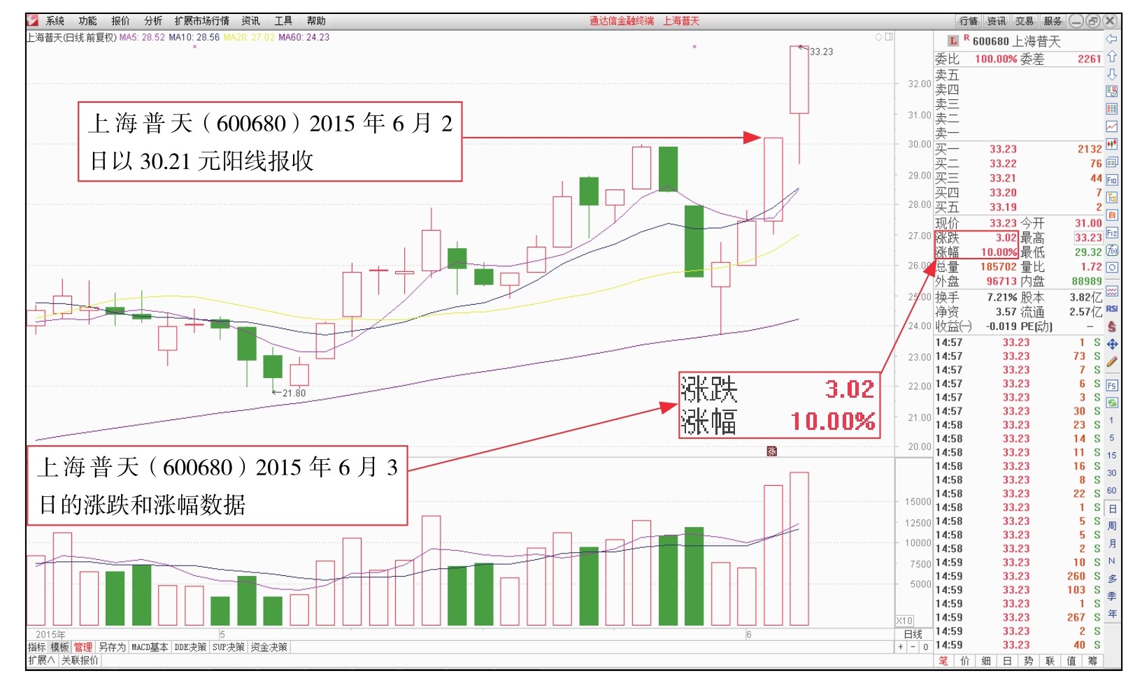 委比和委差_盘面基本常识_短线看盘实战技法入门