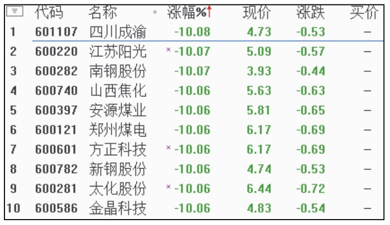 短线看盘实战技法入门_委比和委差_盘面基本常识