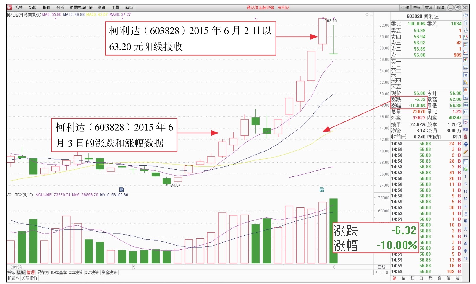 盘面基本常识_委比和委差_短线看盘实战技法入门