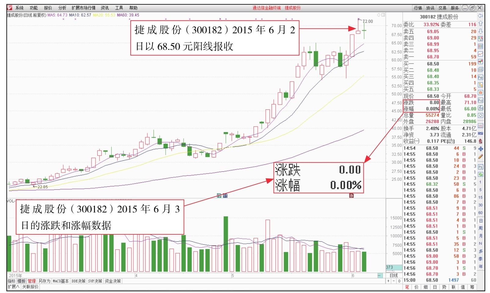 盘面基本常识_短线看盘实战技法入门_委比和委差