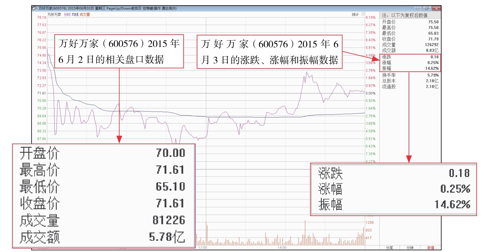 盘面基本常识_短线看盘实战技法入门_委比和委差