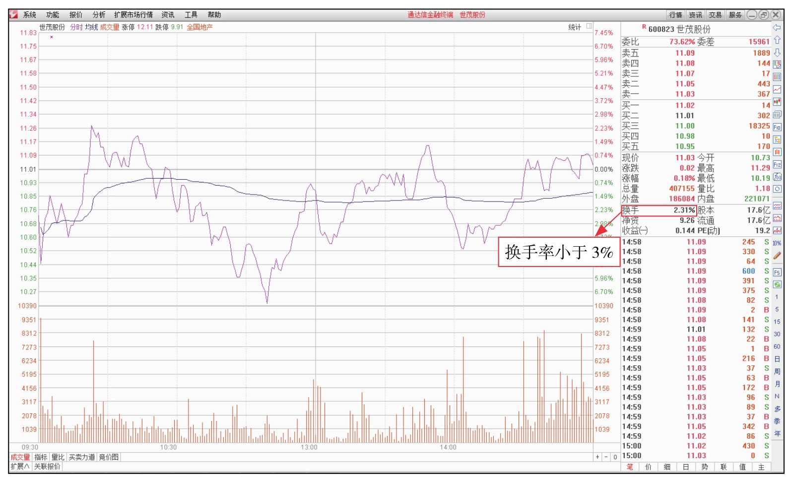 委比和委差_短线看盘实战技法入门_盘面基本常识