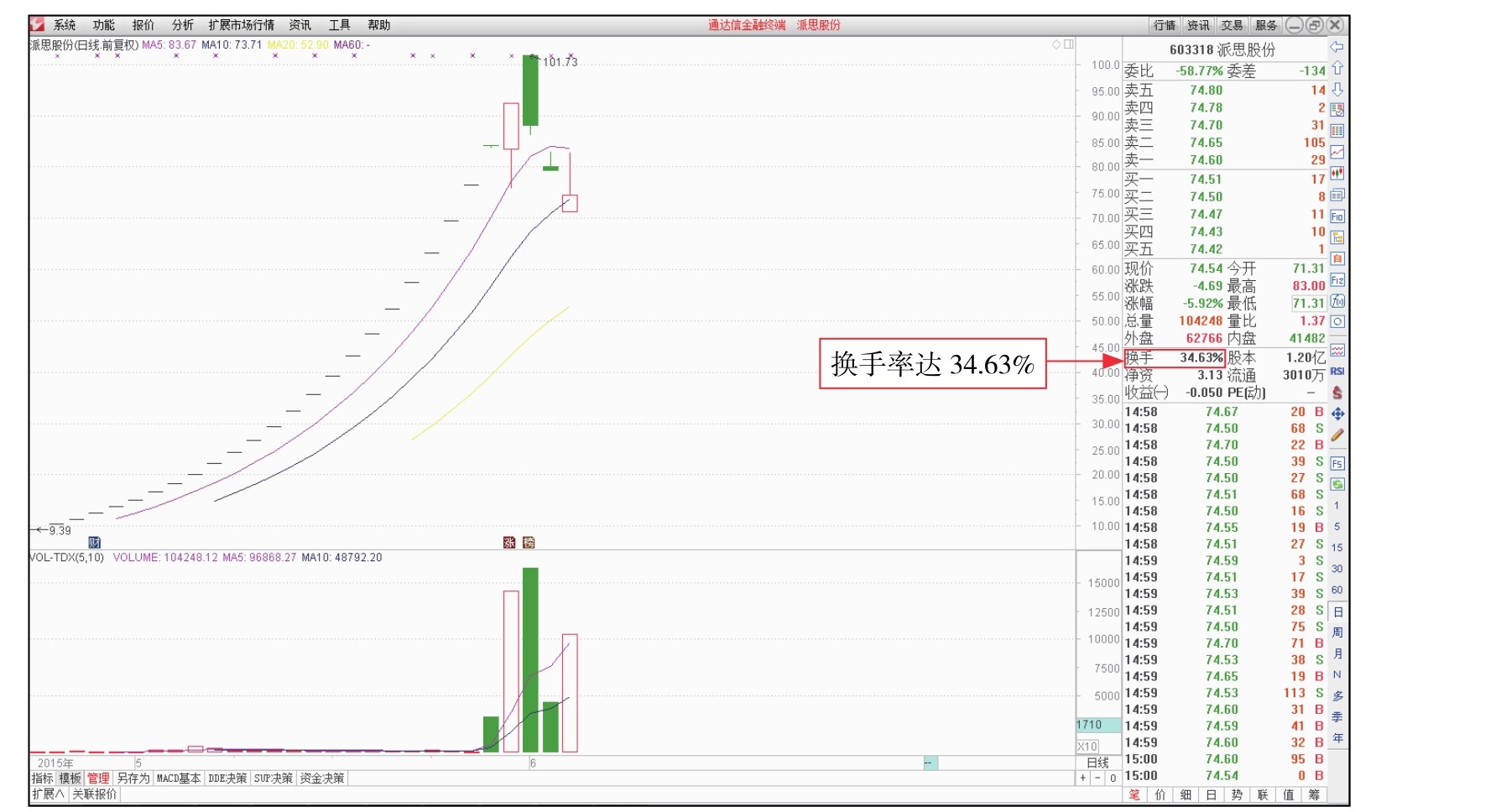 盘面基本常识_短线看盘实战技法入门_委比和委差