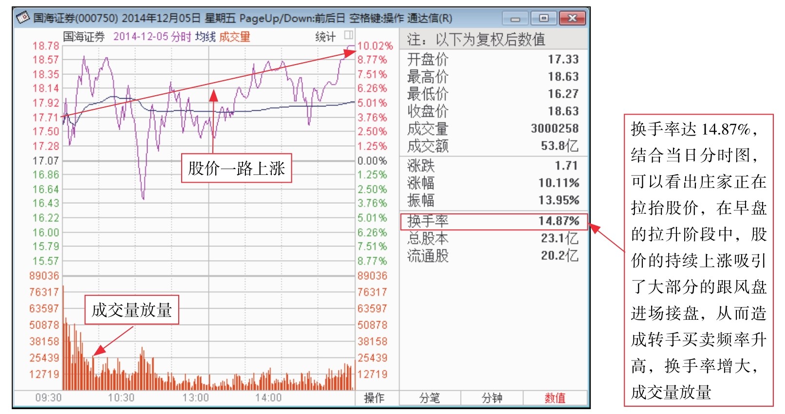 短线看盘实战技法入门_盘面基本常识_委比和委差