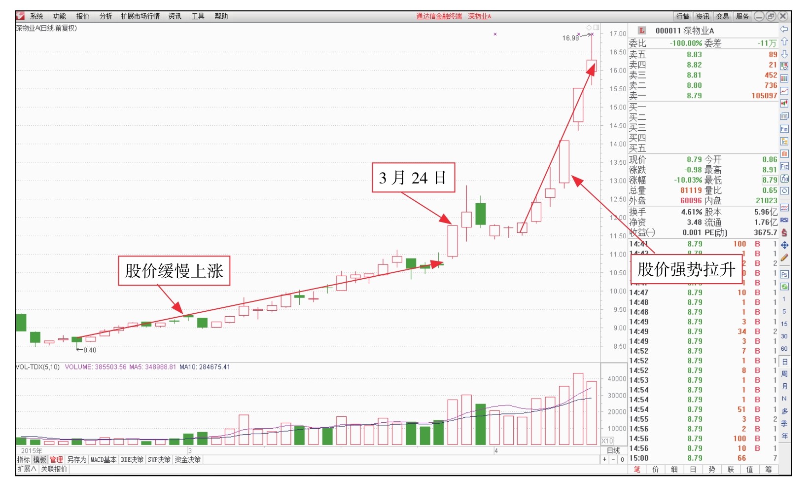 委比和委差_盘面基本常识_短线看盘实战技法入门
