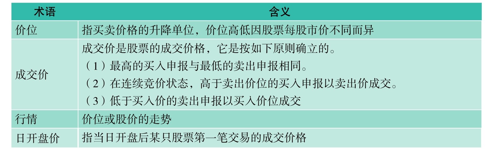 短线看盘实战技法入门_委比和委差_盘面基本常识