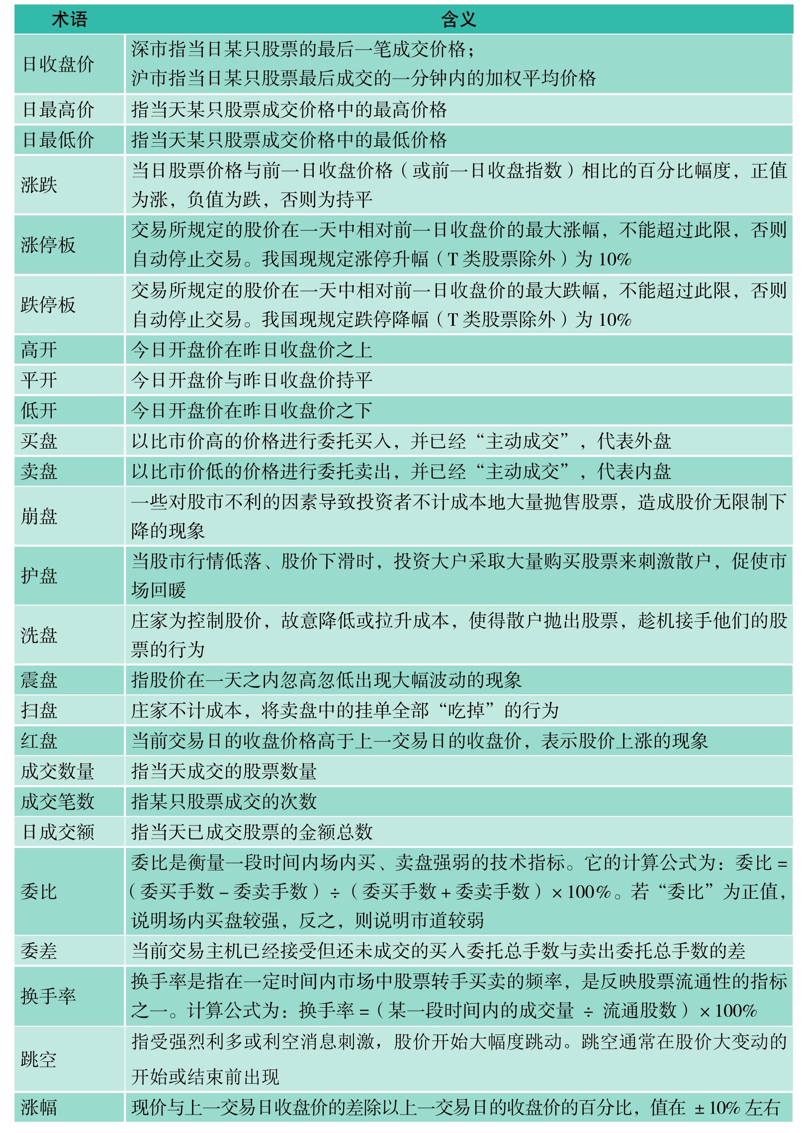 委比和委差_短线看盘实战技法入门_盘面基本常识