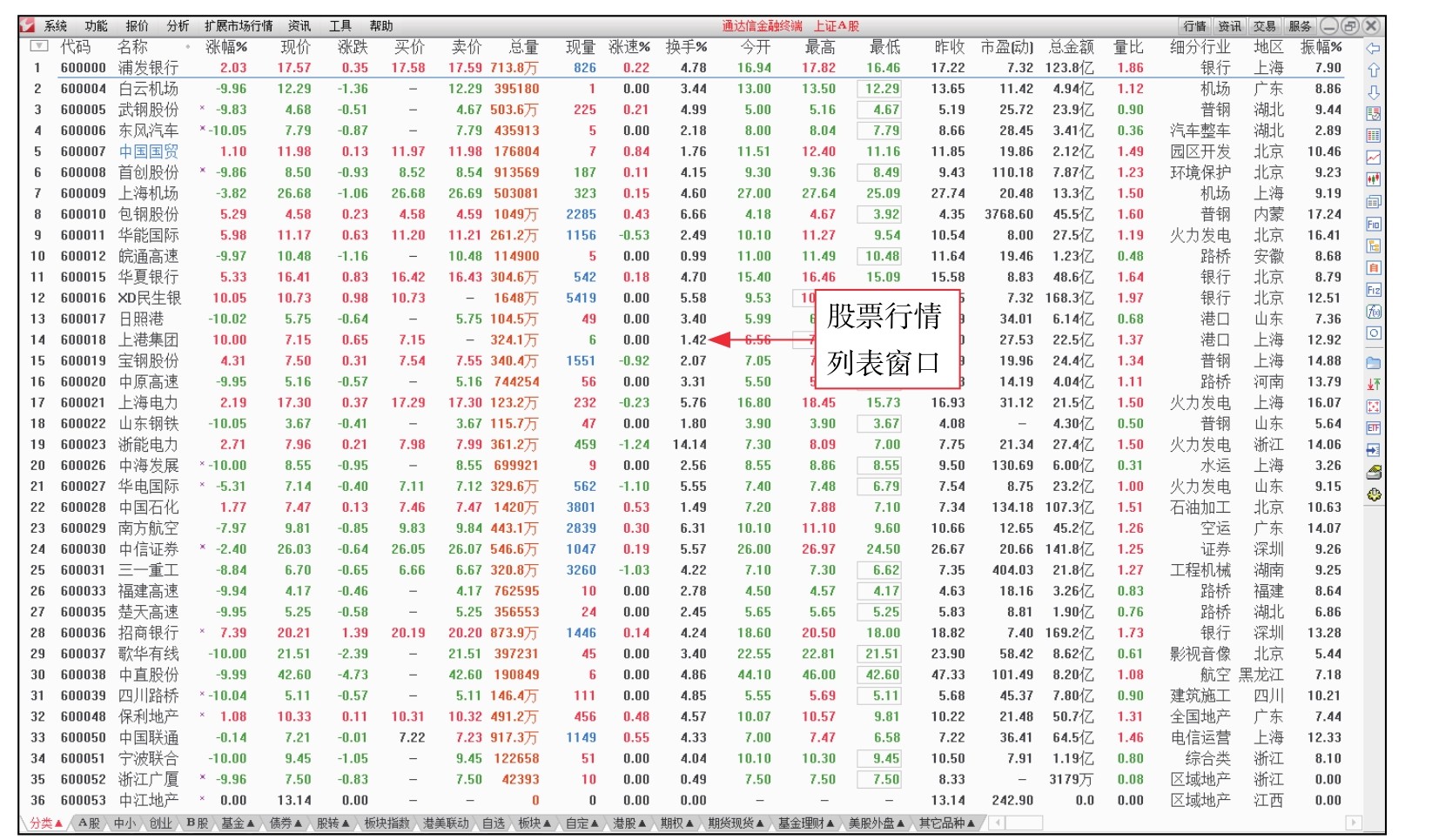 委比和委差_短线看盘实战技法入门_盘面基本常识