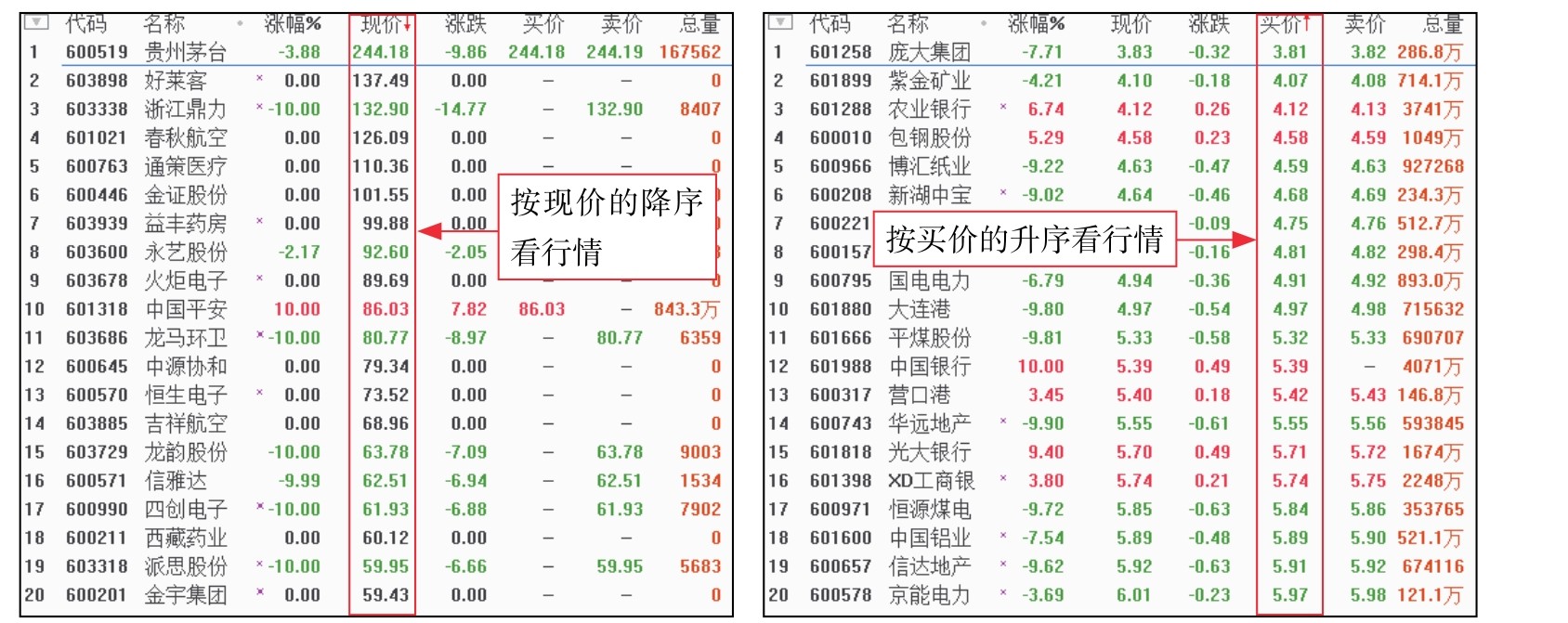 短线看盘实战技法入门_盘面基本常识_委比和委差
