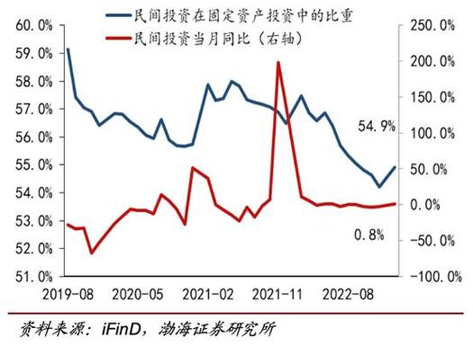 近期影响股市的大事件_外贸负增长趋势解读_固定资产投资增长分析