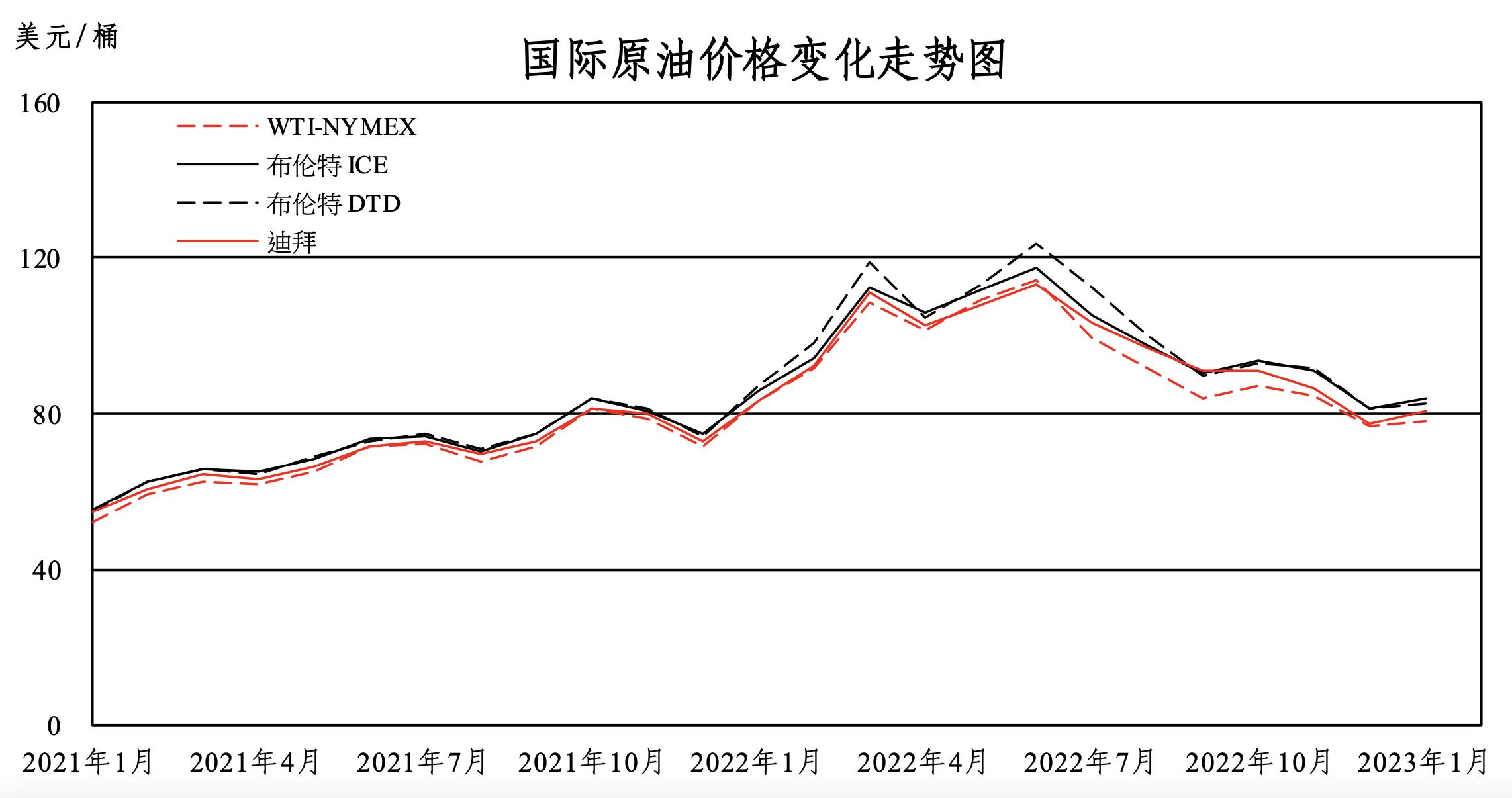 三桶油2022年业绩分析_中石化股票分红_中石油净利润领先原因