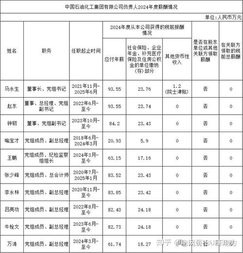三桶油2022年业绩分析_中石油净利润领先原因_中石化股票分红