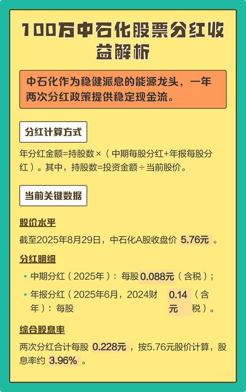 A股上市公司分红情况_中石化股票分红_中国上市公司现金分红趋势