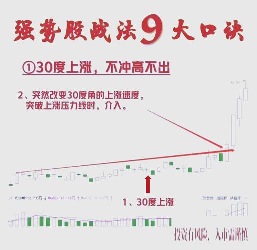 基本面分析选股技巧_炒股如何选股_最新选股策略