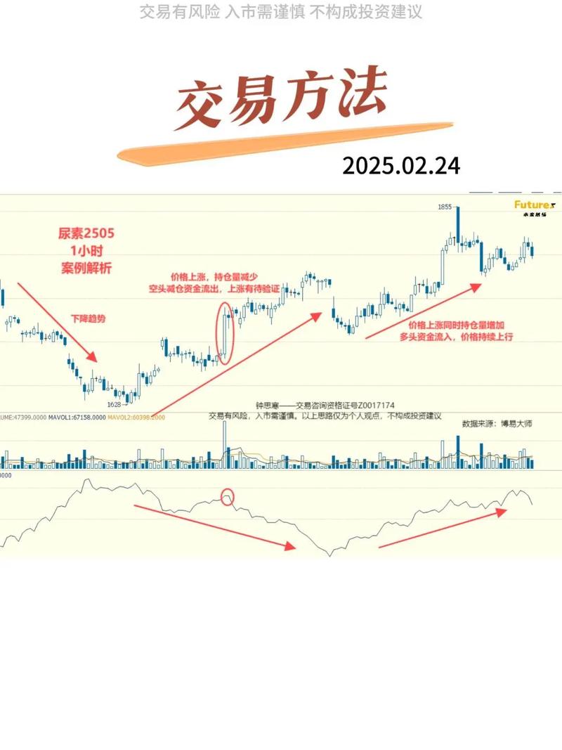现手与增仓关系_期货现手和增仓_期货现手含义