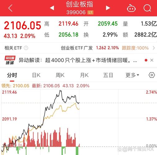 3月17日早盘大金融股票集体拉升，背后逻辑是什么？