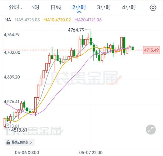 新浪黄金市场每小时热点话题| 2026年5月18日09:00_今日实时黄金市场热点话题速递