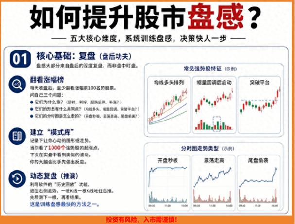 指数红散户空_五年炒股复盘_炒股公开课 电脑版