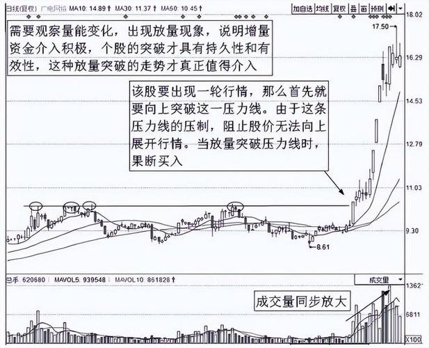 股票火焰山数据分析_垃圾股票有哪些_股票火焰山趋势判断