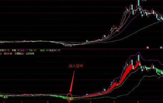 均线组合形态判断_均线角度分析_均线大于80选股公式