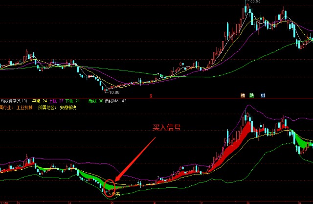 均线组合形态判断_均线大于80选股公式_均线角度分析