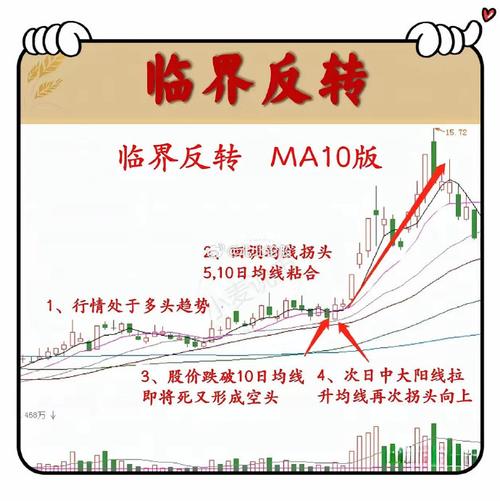 高送转股票炒作期已至，小盘含权次新股机会大