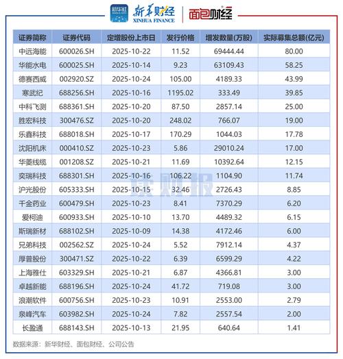 投融资观察第7期∣10月7家农商行发布定增计划，风险管理意识增强