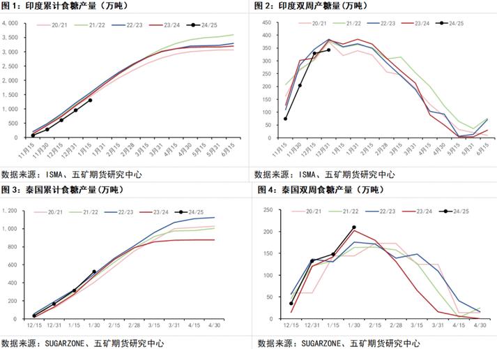 ICE原糖期货价格走势_白糖期货论坛_原糖库存高企影响价格