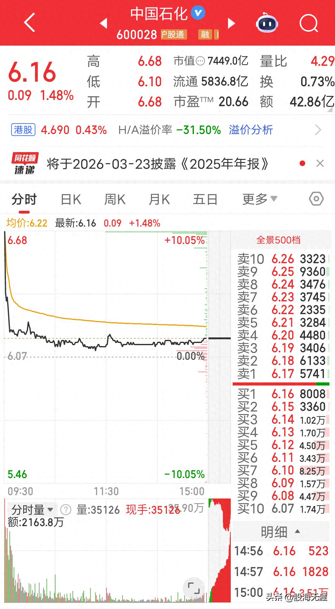 中石化股价涨停后跳水，早期投资者获利丰厚堪比分红