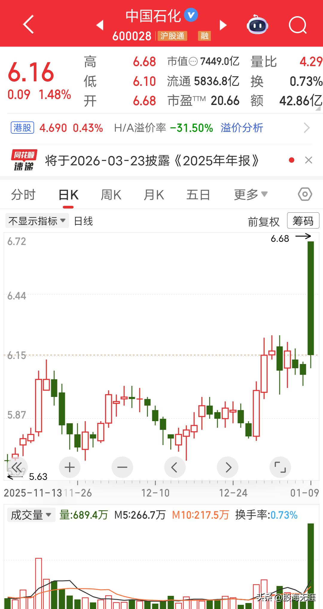 中国石化中航油重组涨停出货_央企重组利好出货陷阱_中石化股票分红