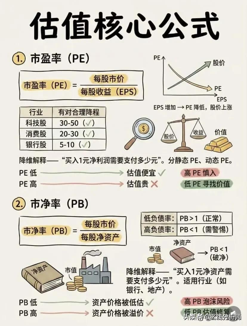 银行财务指标计算_股票估值公式_盈利能力分析指标