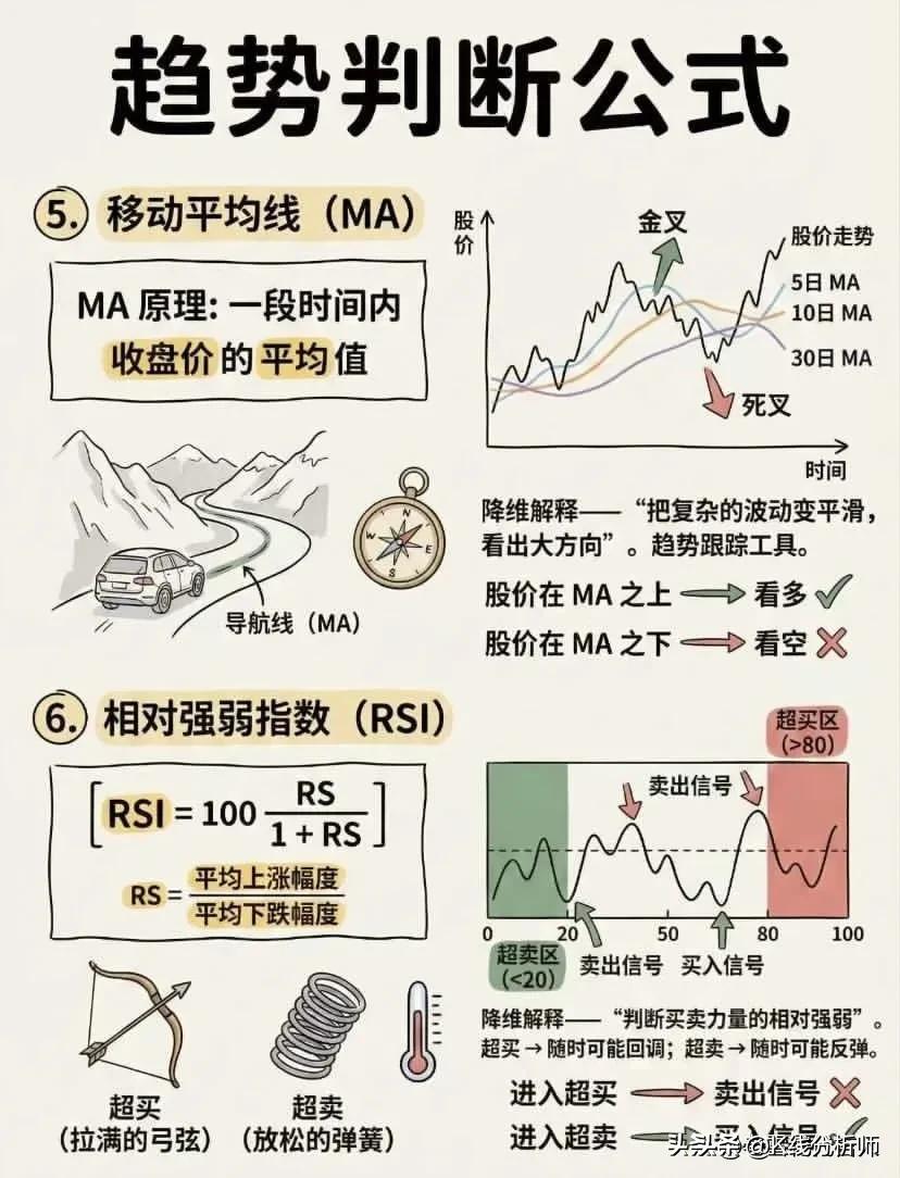 盈利能力分析指标_股票估值公式_银行财务指标计算