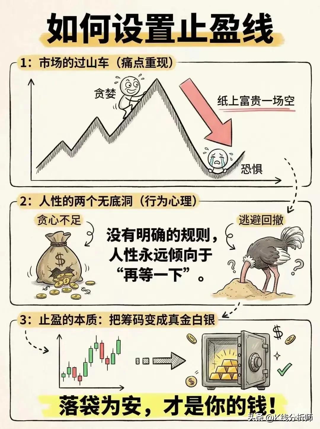银行财务指标计算_盈利能力分析指标_股票估值公式