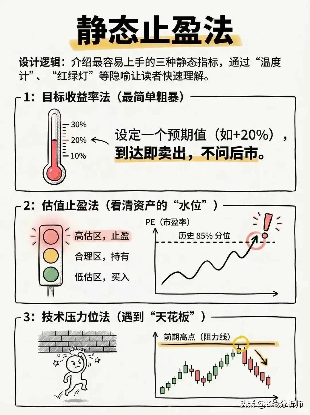 银行财务指标计算_股票估值公式_盈利能力分析指标