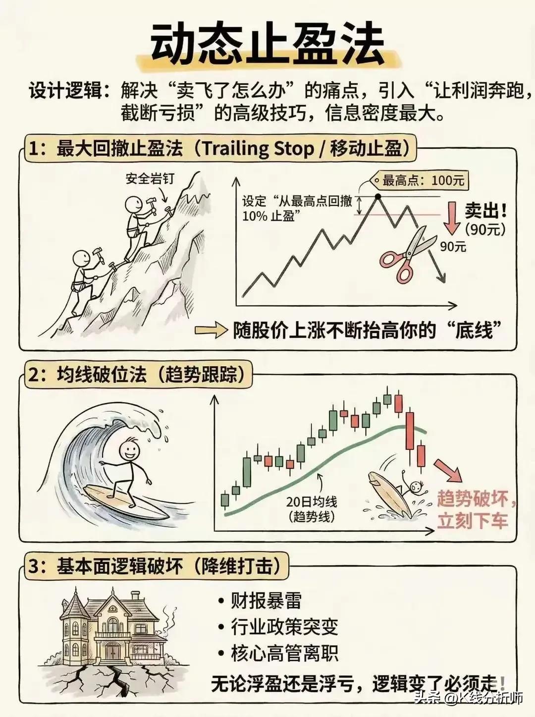 盈利能力分析指标_股票估值公式_银行财务指标计算