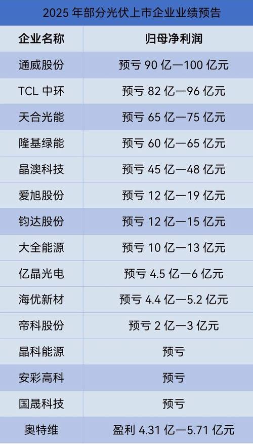 综艺股份金风科技新奥股份业绩对比_太阳能薄膜股票_太阳能薄膜电池题材企业股价分析