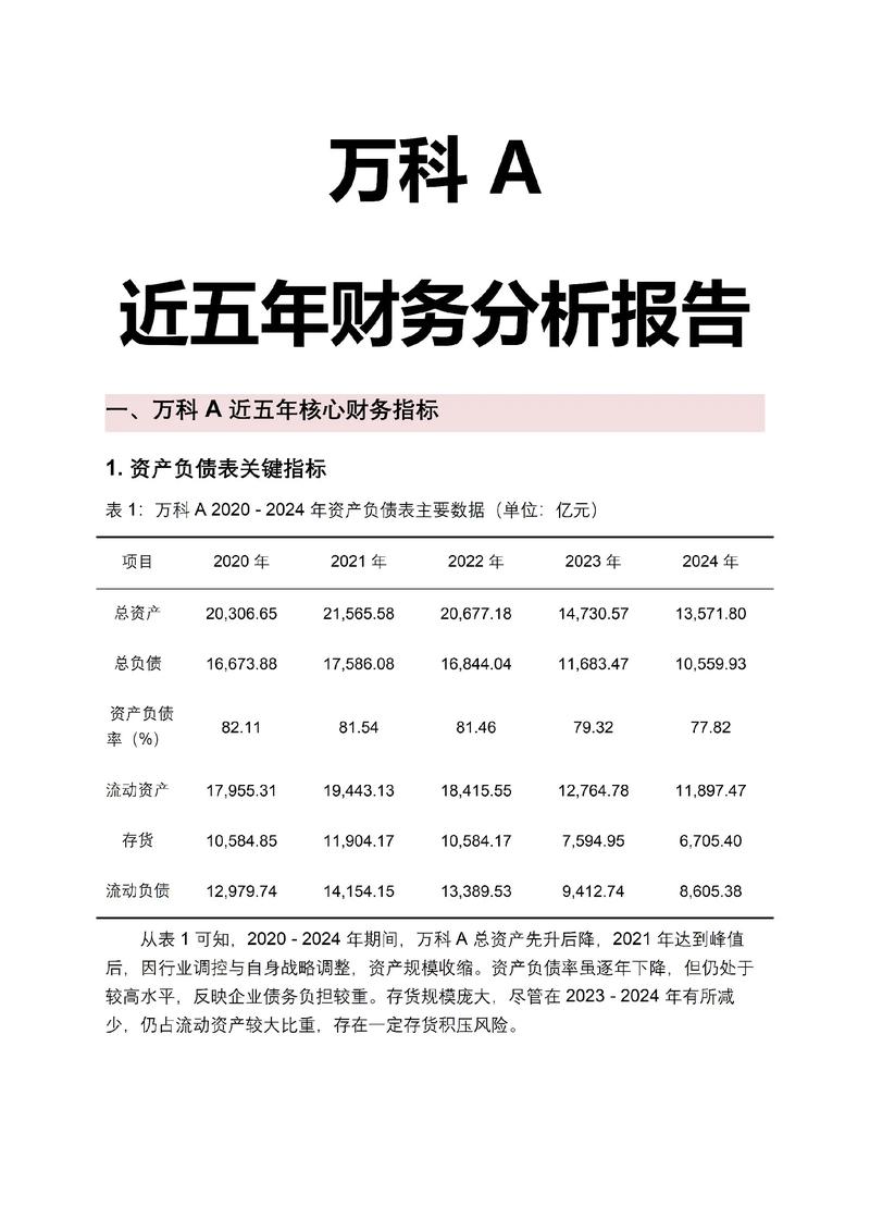 中国高科股票分析_中国高科财务指标解读_中国高科2023年年报分析