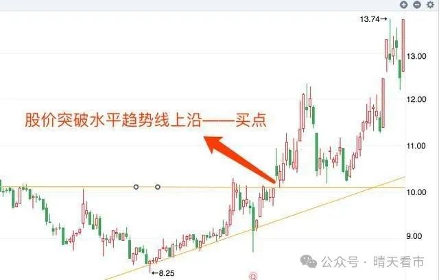 高流动性股票选股方法_短线炒股选股技巧_炒股如何选股