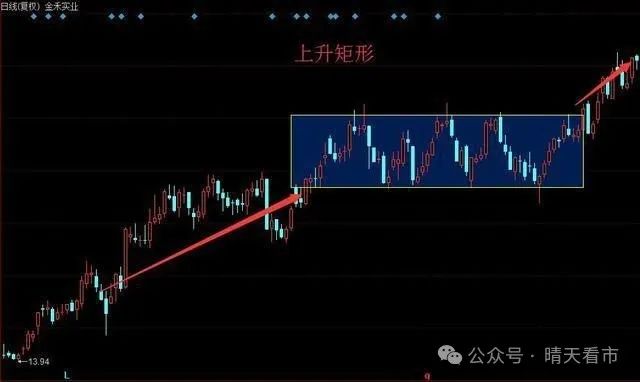 高流动性股票选股方法_短线炒股选股技巧_炒股如何选股