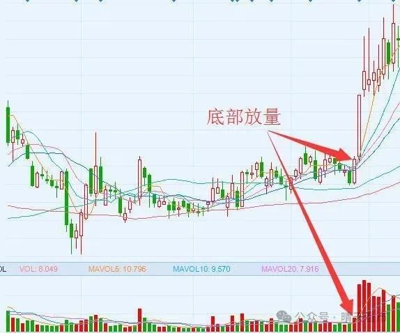 炒股如何选股_短线炒股选股技巧_高流动性股票选股方法