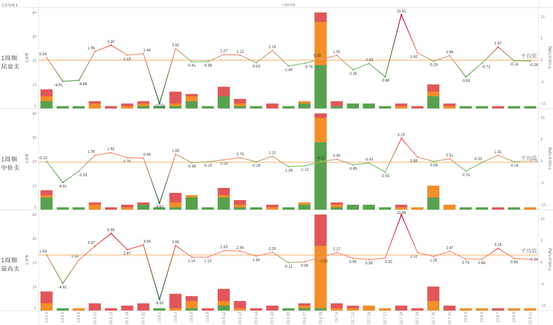 通达信红黄两色共振抄底选股指标 黄色抄底评测分享 大数据回测分析_股票仙人指路胜率