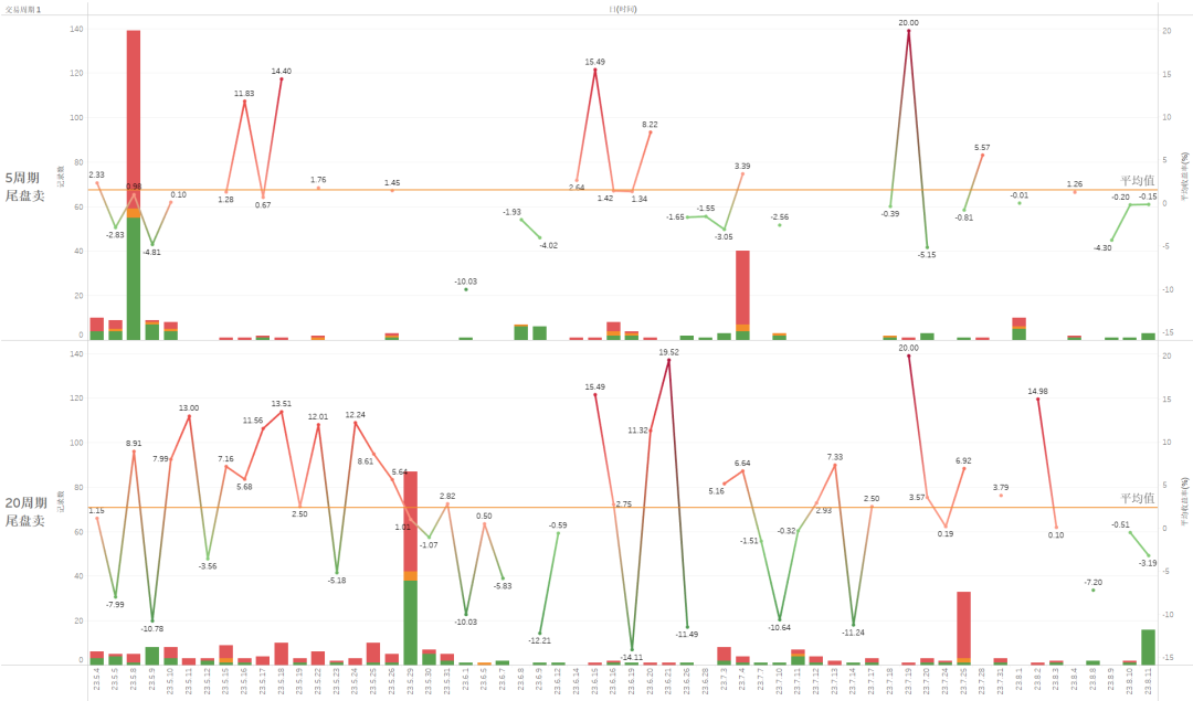 通达信红黄两色共振抄底选股指标 黄色抄底评测分享 大数据回测分析_股票仙人指路胜率
